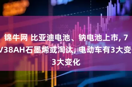 锦牛网 比亚迪电池、钠电池上市, 72V38AH石墨烯或淘汰, 电动车有3大变化